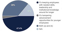 retirement3 retirement3