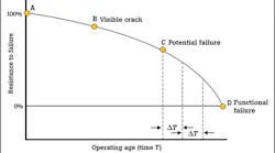1907-pf-curve4