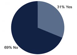 marijuana-survey1 marijuana-survey1