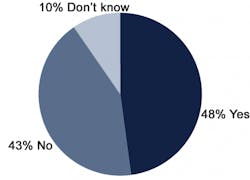 marijuana-survey4 marijuana-survey4