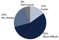 marijuana-survey3 marijuana-survey3
