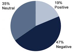 marijuana-survey2 marijuana-survey2