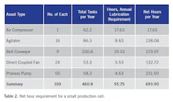 1904-lubrication-t2 1904-lubrication-t2