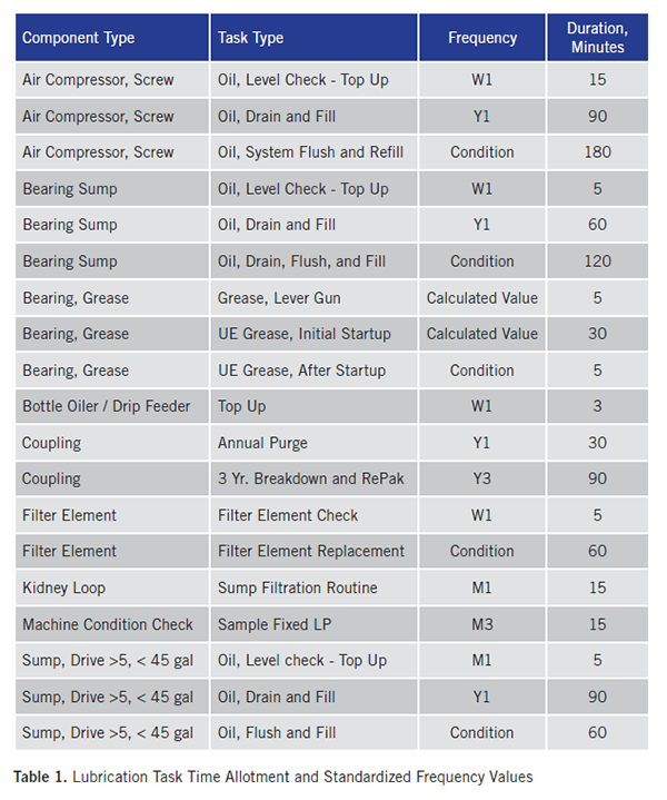 1660318674824 1904lubricationt1