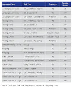 1660318674824 1904lubricationt1 1660318674824 1904lubricationt1