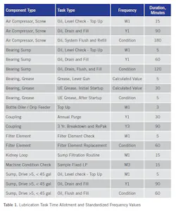 1904-lubrication-t1 1904-lubrication-t1