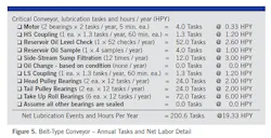 1904-lubrication-f5 1904-lubrication-f5