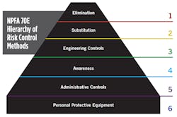 1903-cbm-nfpa70e 1903-cbm-nfpa70e