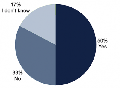 1660318708203 Newssurvey5