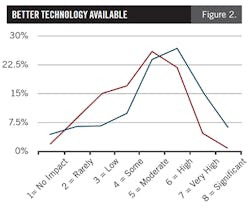 1902-positive-gains2 1902-positive-gains2