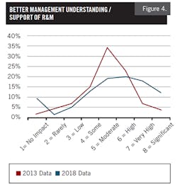 1902-positive-gains4 1902-positive-gains4