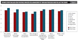 1660318713390 1902positivegains1 1660318713390 1902positivegains1