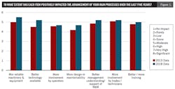 1902-positive-gains1 1902-positive-gains1