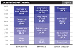 1660318728207 Cultivateleadership1 1660318728207 Cultivateleadership1
