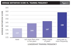 cultivate-leadership2 cultivate-leadership2