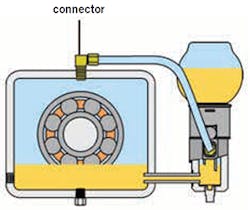 1901-lubrication2 1901-lubrication2