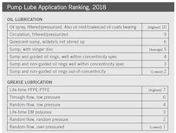 1901-lubrication3 1901-lubrication3