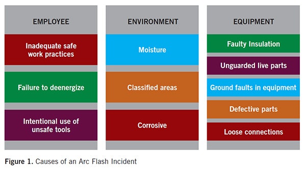 1660318767037 1811arcflash