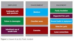 1660318767037 1811arcflash 1660318767037 1811arcflash