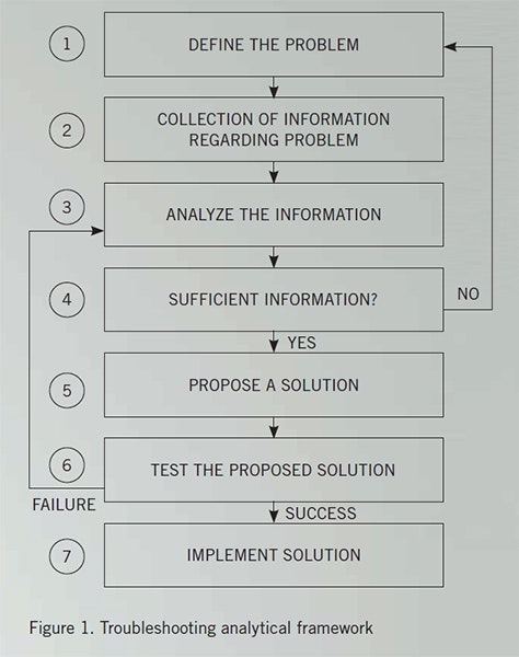 1660318773709 Operatorsguide3
