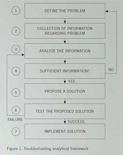 1660318773709 Operatorsguide3 1660318773709 Operatorsguide3