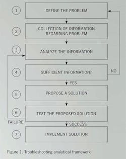 operators-guide3 operators-guide3