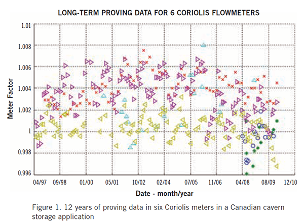 1660318776440 Flowmeter1
