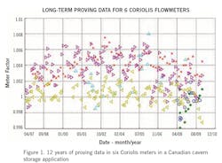 1660318776440 Flowmeter1 1660318776440 Flowmeter1