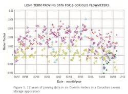 flowmeter1 flowmeter1