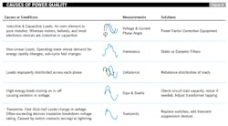 power-quality4 power-quality4