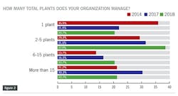 PdM-survey-2018-2 PdM-survey-2018-2