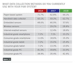 PdM-survey-2018-12 PdM-survey-2018-12