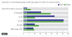 PdM-survey-2018-3 PdM-survey-2018-3