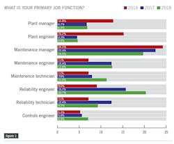 PdM-survey-2018-1 PdM-survey-2018-1