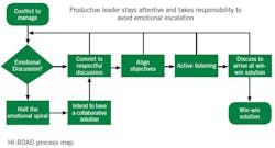 1809-human-capital 1809-human-capital