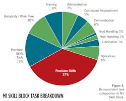skill-based-pay-system3 skill-based-pay-system3