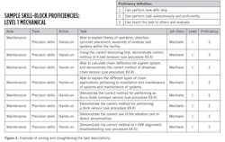 skill-based-pay-system2 skill-based-pay-system2
