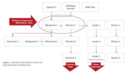skill-based-pay-system skill-based-pay-system