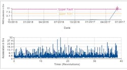 1660318813868 Preventingbearingfailure2 1660318813868 Preventingbearingfailure2