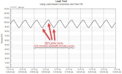 fix-your-compressed-air-leaks2 fix-your-compressed-air-leaks2