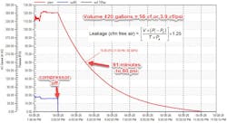 fix-your-compressed-air-leaks3 fix-your-compressed-air-leaks3