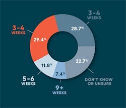 kick-starting-modern-maintenance-strategy1 kick-starting-modern-maintenance-strategy1