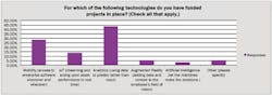 for-which-technologies-do-you-have-funded-projects for-which-technologies-do-you-have-funded-projects