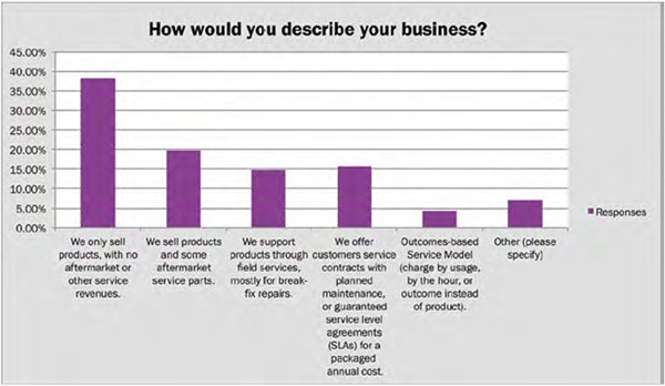 1660318841091 Howwouldyoudescribeyourbusiness