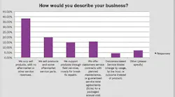how-would-you-describe-your-business