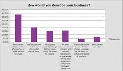 1660318841091 Howwouldyoudescribeyourbusiness 1660318841091 Howwouldyoudescribeyourbusiness