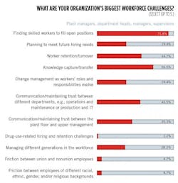 2018-workforce-survey-story-table1 2018-workforce-survey-story-table1