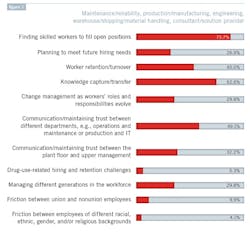 2018-workforce-survey-story1 2018-workforce-survey-story1