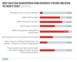 2018-workforce-survey-story2 2018-workforce-survey-story2