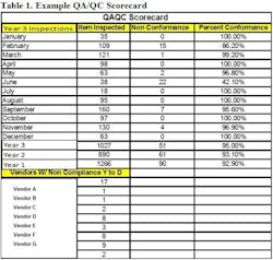 kitting-organized-maintenance-table1 kitting-organized-maintenance-table1